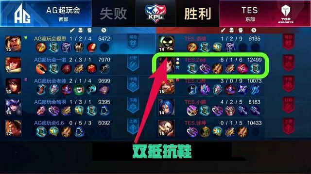 阵容结构 阵容结构